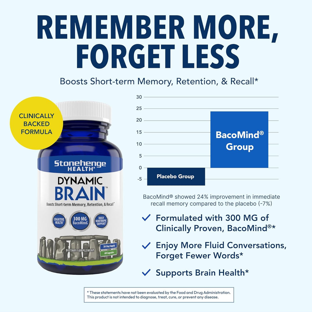 Stonehenge Health Dynamic Brain Supplement For Enhanced Memory and Focus 60 Caps