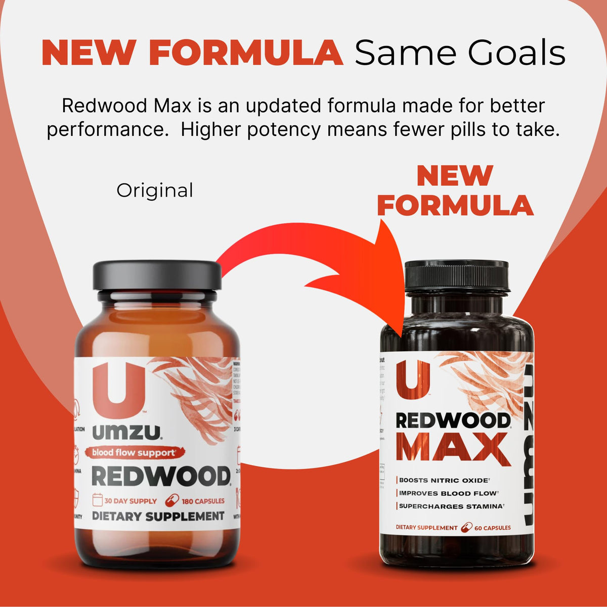 UMZU Redwood Max Nitric Oxide Booster, 1-Month Supply – Advanced Nitric Oxide