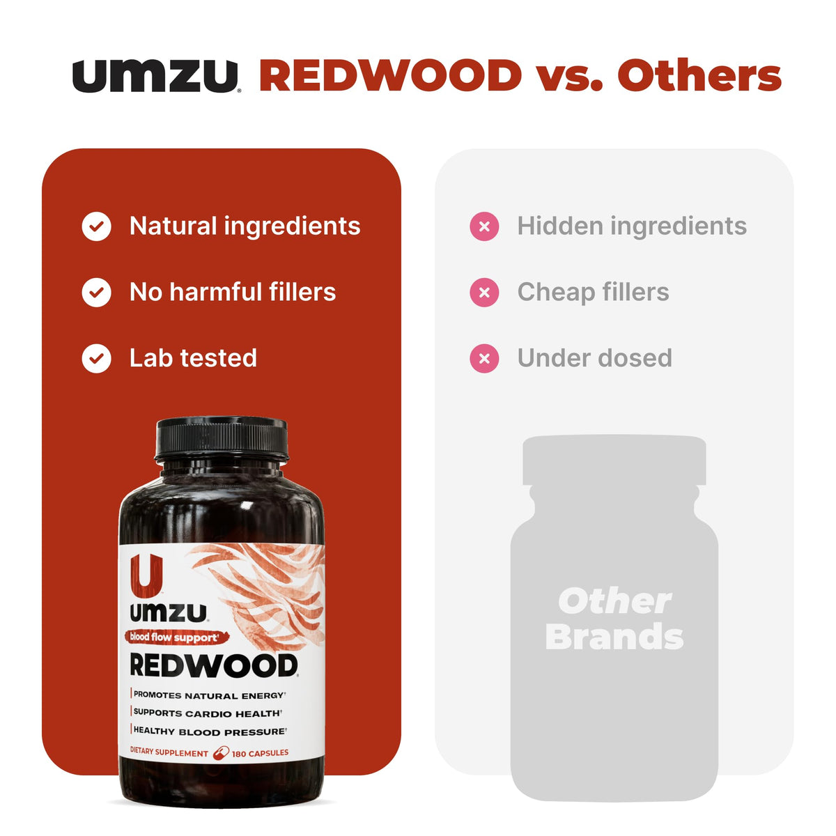 UMZU Redwood Max Nitric Oxide Booster, 1-Month Supply – Advanced Nitric Oxide